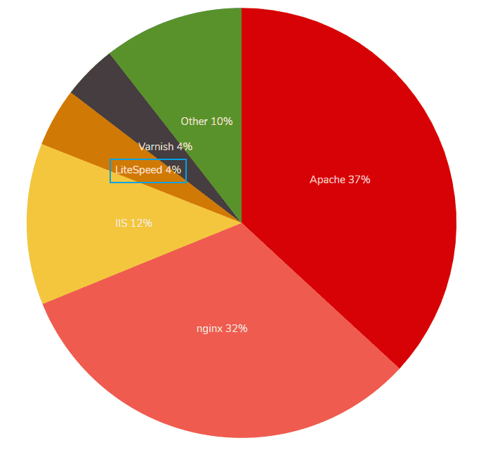 WebServer_Share.png - CyberPanel的安裝（命令列）