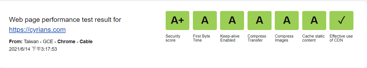 Security-score-A.png - Security Score A+